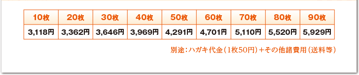 別途：ハガキ代金（1枚50円）+その他諸費用（送料等）