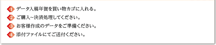 1.データ入稿年賀を買い物カゴに入れる。 2.ご購入～決済処理してください。 3.お客様作成のデータをご準備ください。 4.添付ファイルにてご送付ください。