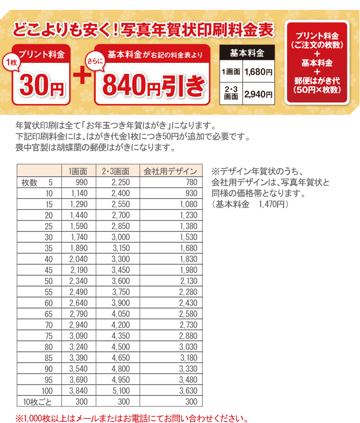 写真年賀状印刷料金表