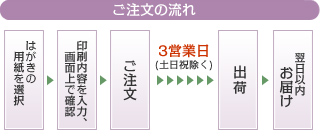 ご注文の流れ