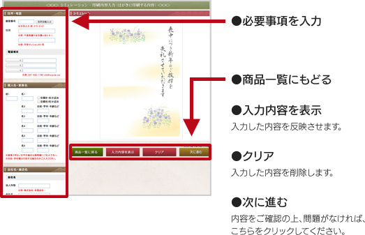 シミュレーション手順